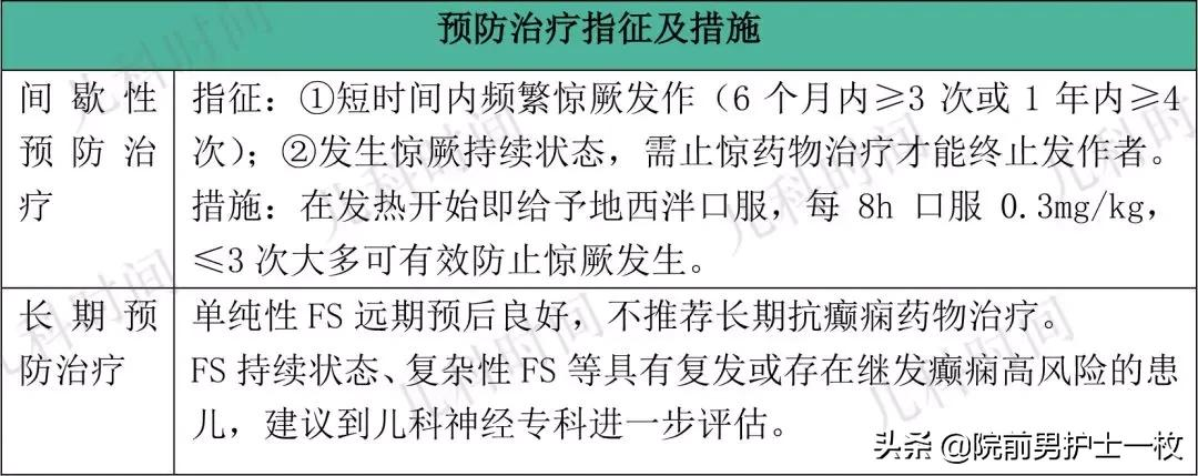 「干货」小儿高热惊厥如何处置