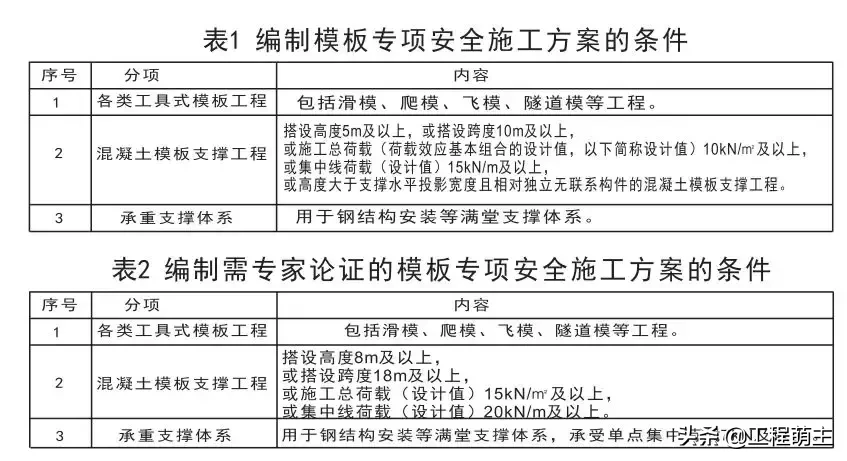 模板支撑体系如何做？看看住建部官方指导图册