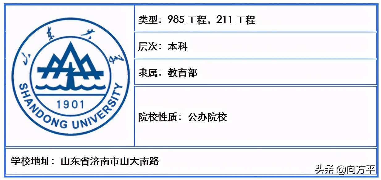 山东省内原来有48所高校招生美术类考生，总有一所大学适合你
