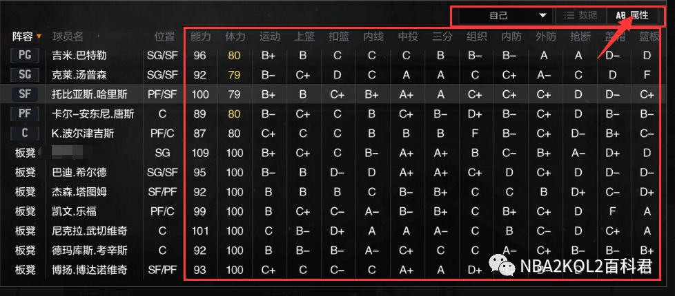 nba2kol2有哪些挂(NBA2KOL2经理人攻略1|经理人致胜细节解析~)