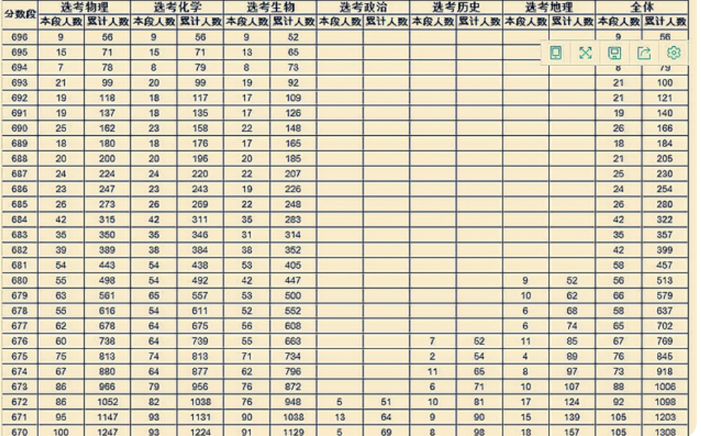 3+1+2高考“荒诞”一幕！北大文科专业被理科生占据，鸠占鹊巢？