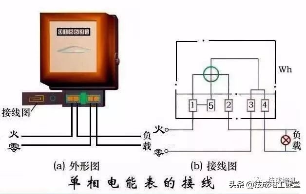 涨知识，家用电表的原来是这样接的！