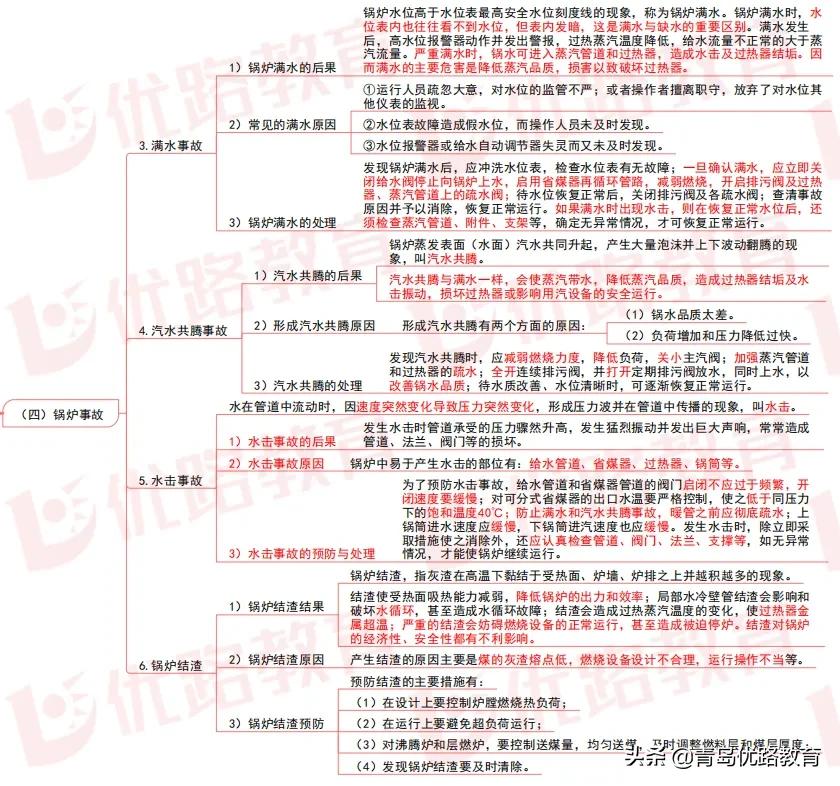 「安工知识」2021安工《生产技术》冲刺篇⑩，「考点+习题」