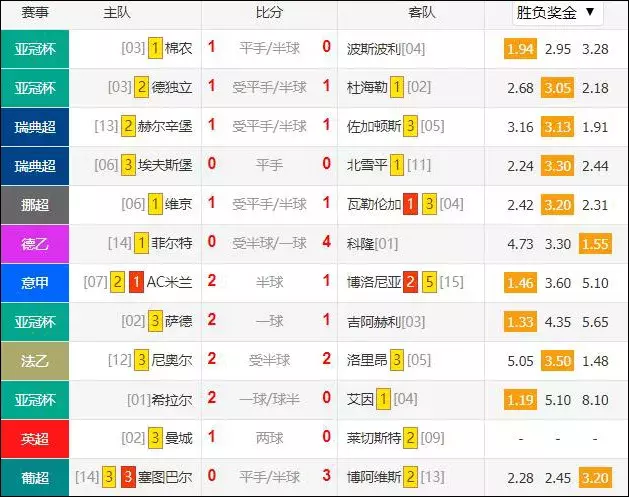 曼城主场1-0击败莱斯特城(1比0主义，曼城爬向英超冠军！)