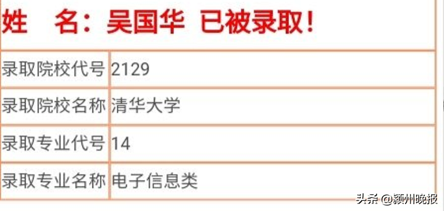 阜阳31人被清华北大录取，秘诀曝光！涉阜阳一中、太和中学、太和一中、临泉一中、阜阳三中、界首一中等