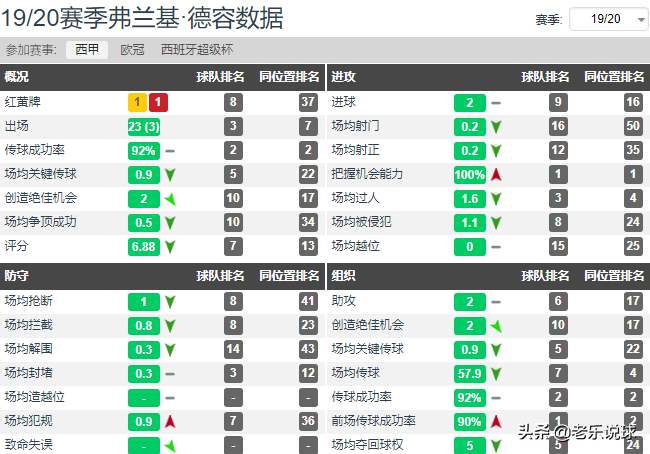 特尔施特根是巴萨的关键球员(数据分析：巴萨三大主力，梅西，特尔施特根，德容为何是非卖品)