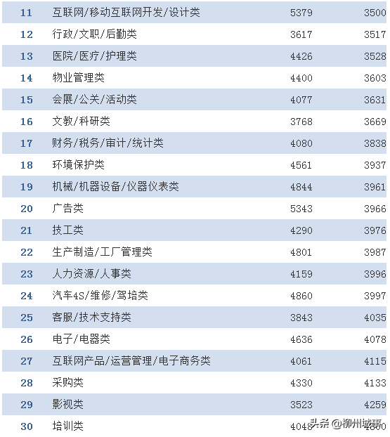 柳州招聘网（4540元）