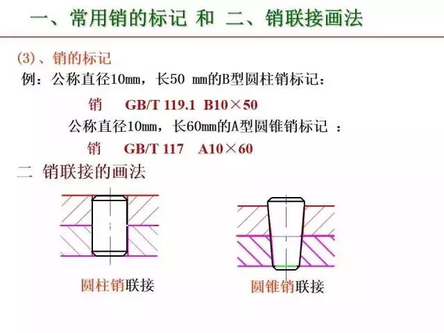 最全PPT：标准件和常用件知识点总结！