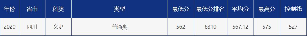多少分可以报考青岛大学？青大各省市分专业录取分数汇总！