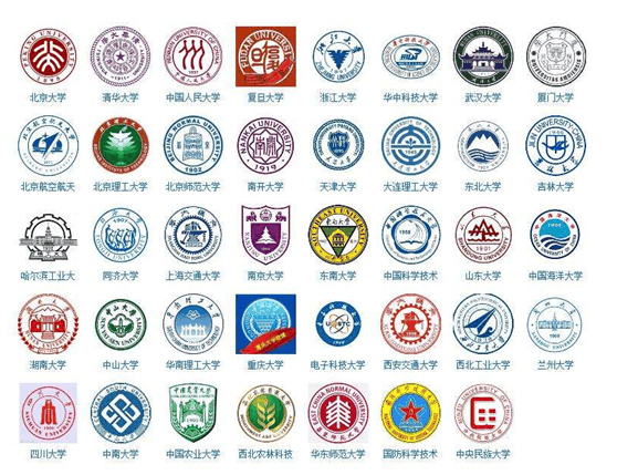 中九是哪几所大学（重庆大学）
