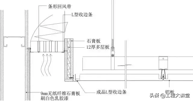 地面、吊顶、墙面工程三维节点做法详解