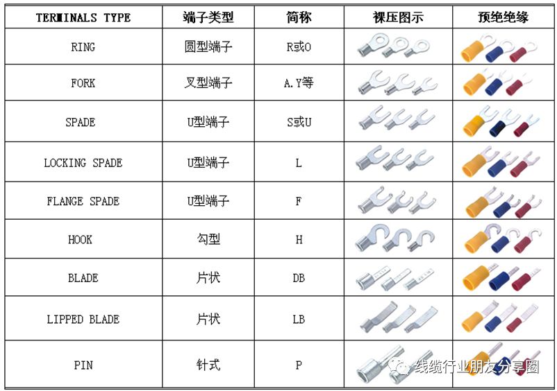 很全的压接端子介绍