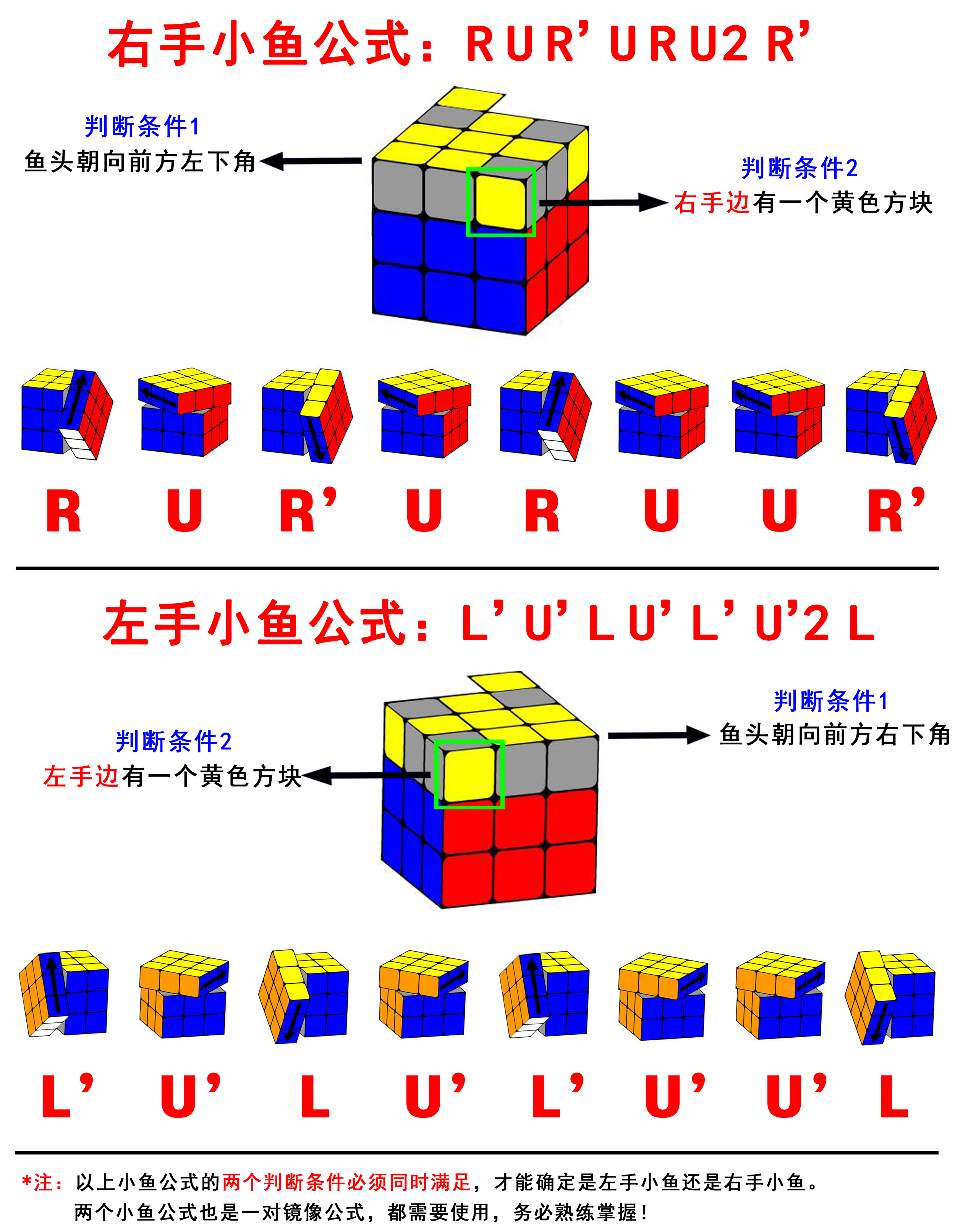 三阶魔方七步还原法