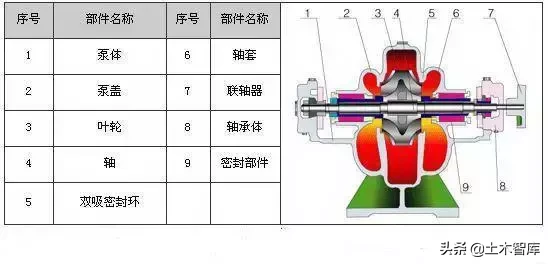 剖开看这34种泵的内部结构图，值得收藏