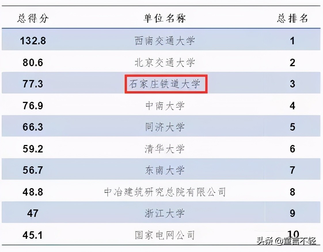 石家庄迎来双一流大学，将填补河北省会名牌大学缺失的遗憾