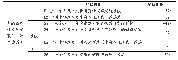 车险综合改革，还有几个与你有关的问题