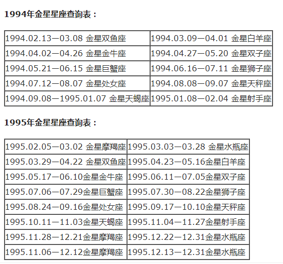 查询 | 十二星座月亮、上升、下降、金星星座对照表