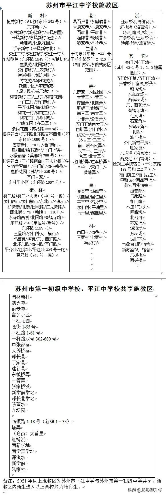 苏州家长们对号入座！2021年苏州六区初中施教区范围公布