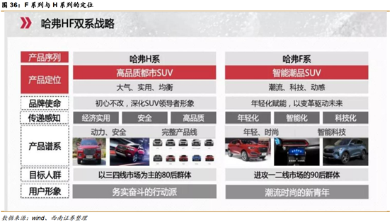 长城汽车深度解析