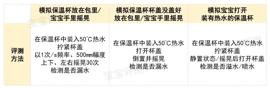 真空杯哪个牌子好(11款小容量保温杯评测：最贵的这款大牌表现令人意外)