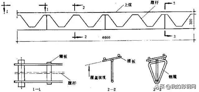 简单几步教会你屋盖钢结构如何设计布置