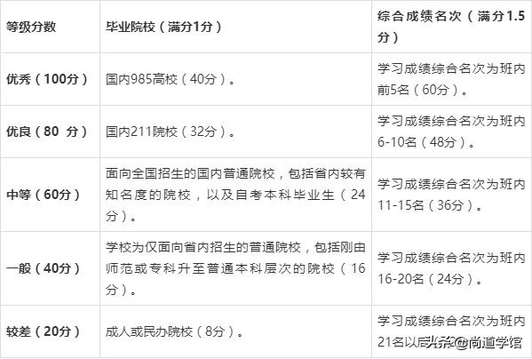 企业人才招聘管理怎么做？一个完整的面试流程解析，全程干货