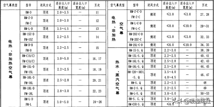 空气幕综合应用手册