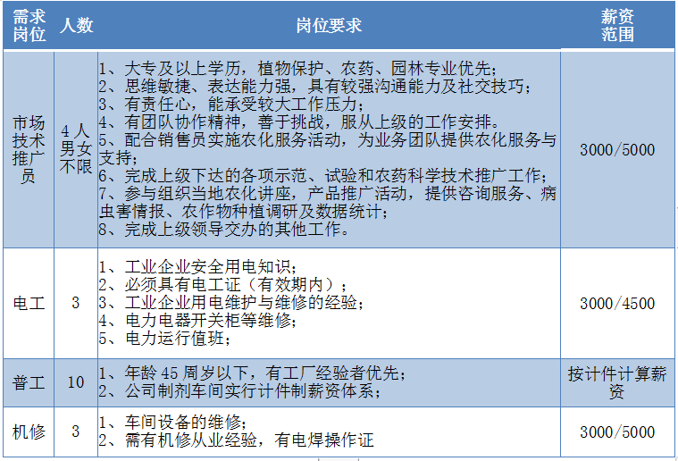 2020漳州重点企业招聘一览！又一波好工作来了！（3）