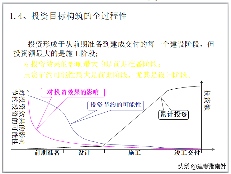 379页建设工程监理培训讲义，9大章节内容丰富，监理职场学习利器