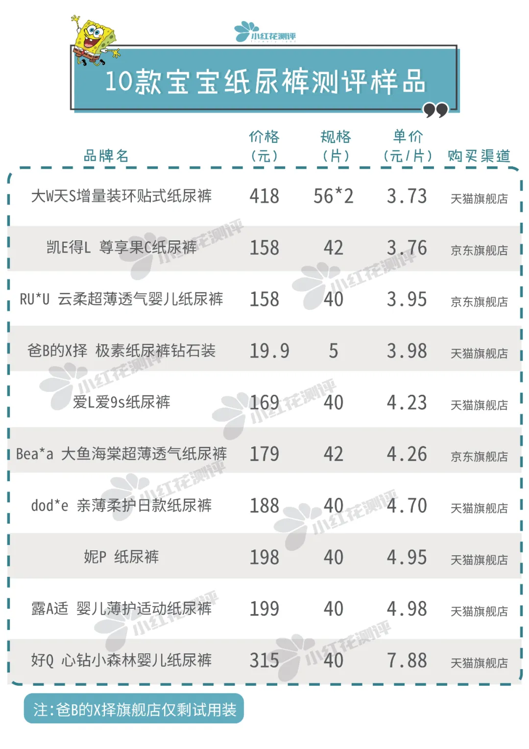 10款高端纸尿裤测评：最贵的这款，却差点垫底