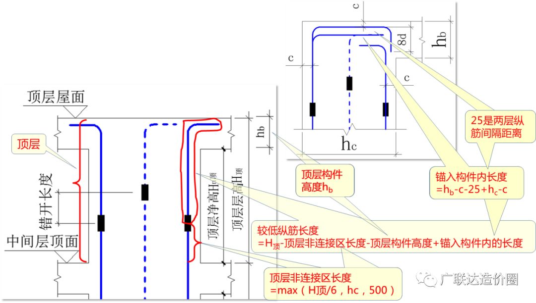 教科式超全总结：手把手教你算准顶层柱子钢筋！