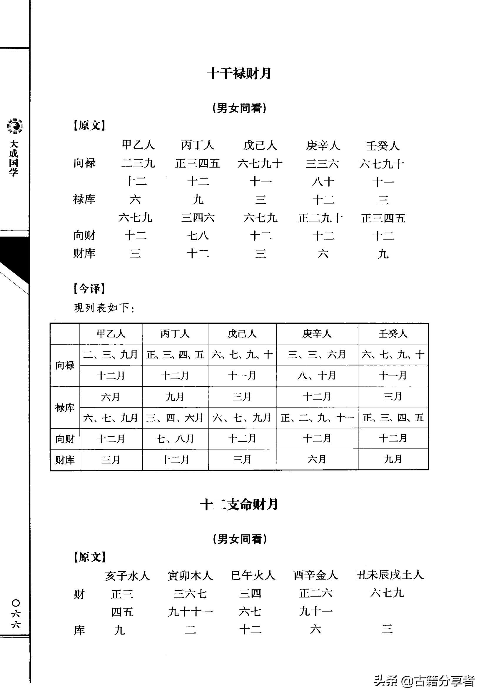 风水地理书  （三元总录） 卷二