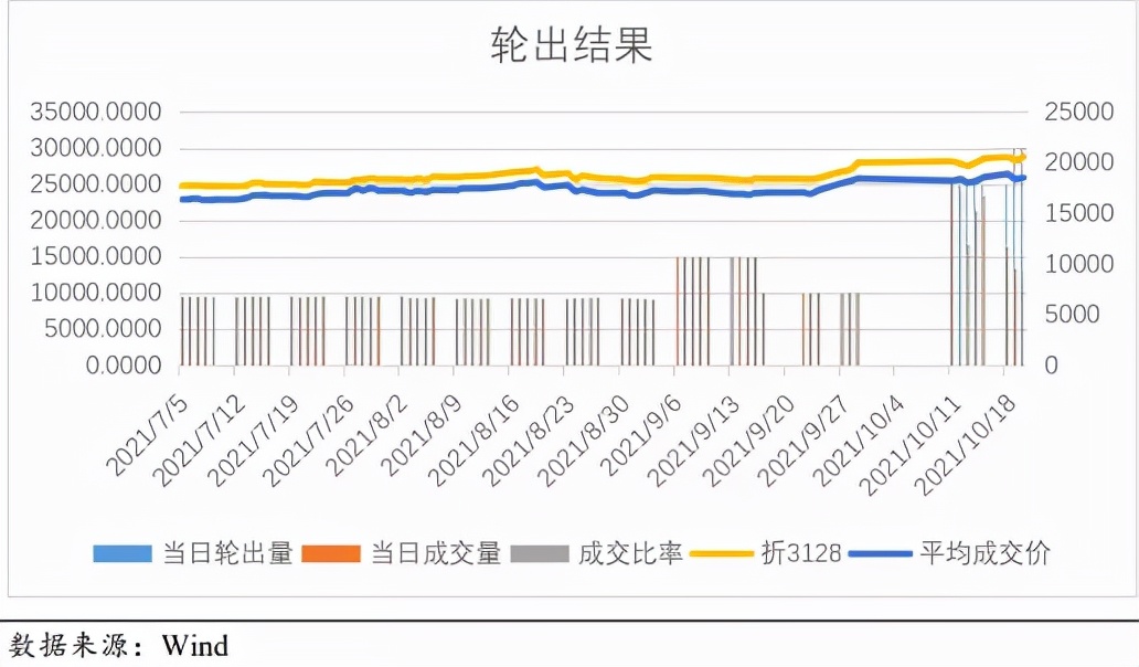政策调控显威，棉花“骑虎难下”？