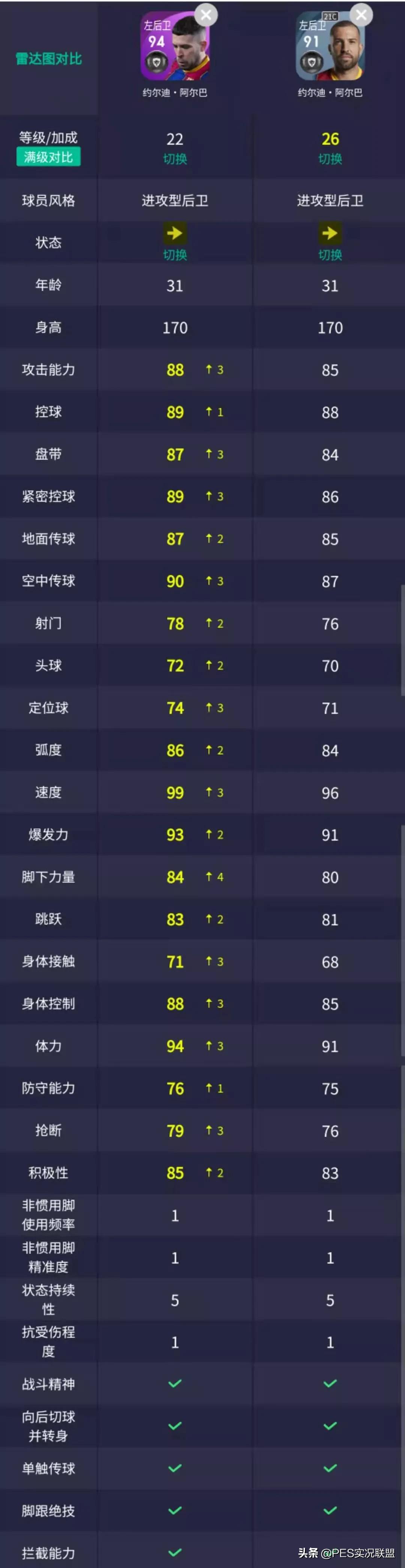pes2016德甲記分牌（暴走的德甲班霸！實(shí)況足球直營平臺(tái)4.5拜仁&amp;巴薩精選簡析）