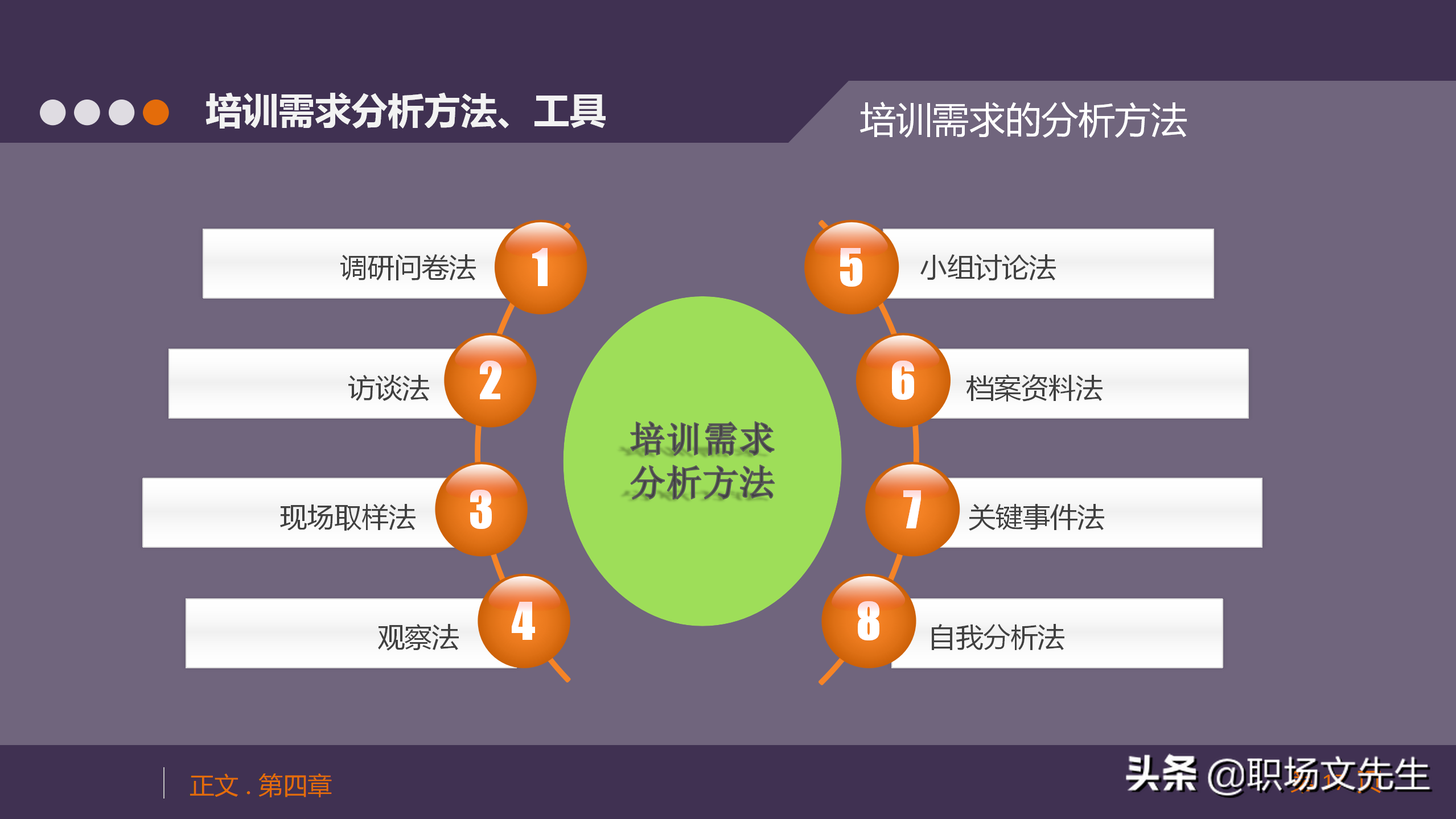 培训需求分析方法、工具，33页人力资源培训模块之培训需求调查