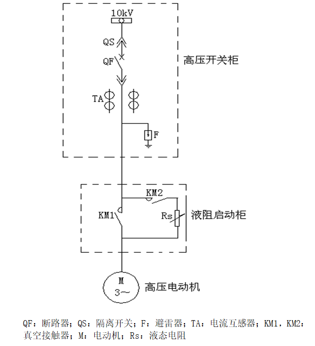 高压电动机液态软起动装置起动失败的原因分析