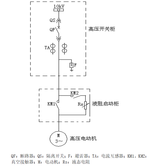 高壓電動機液態軟起動裝置起動失敗的原因分析