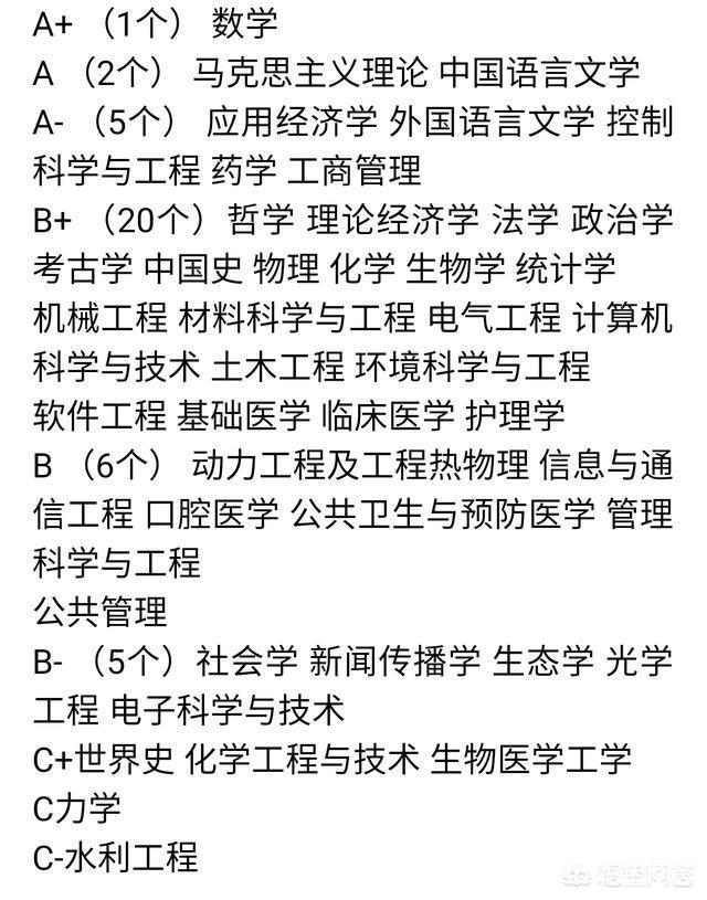 山东省共有哪些大学？