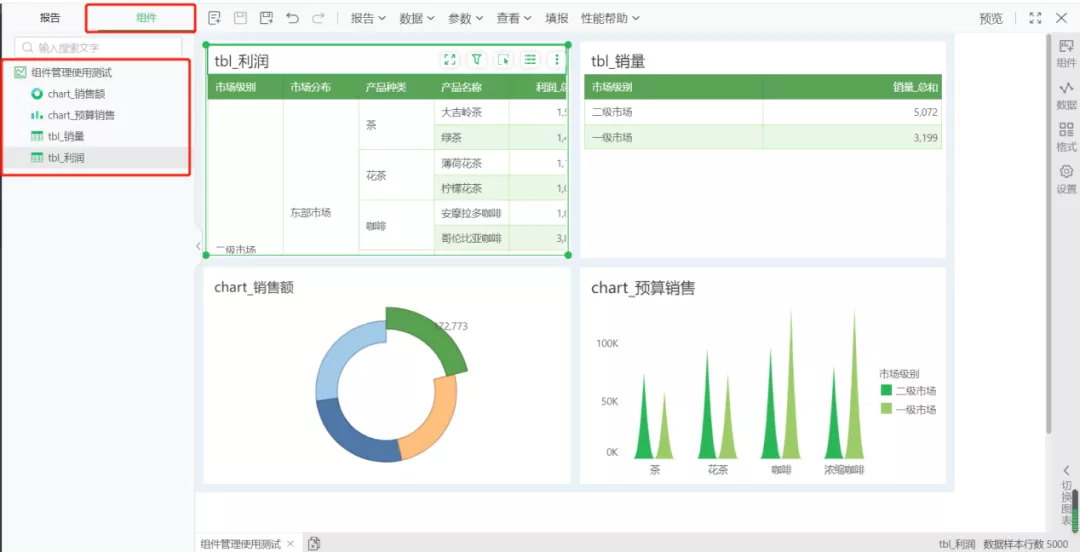 数据分析如何中看又中用？送你一套方案大大提升工作效率