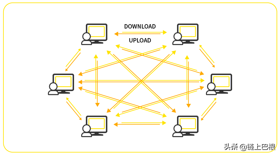 BFChain 的全链路双工通信有什么价值？