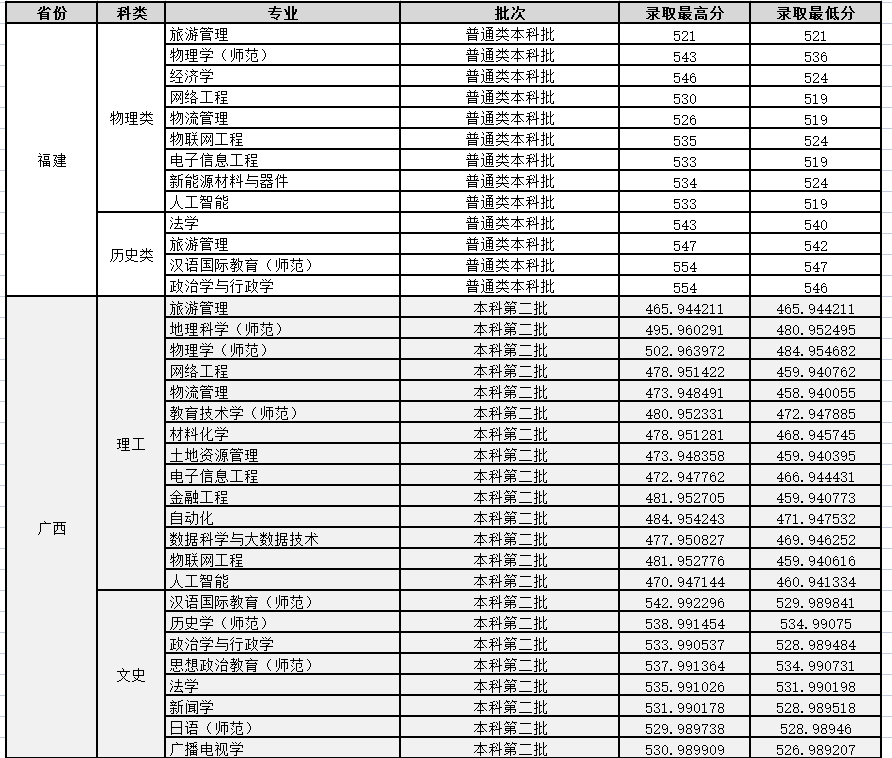 曲阜师范大学录取分数线（曲阜师范大学录取分数线2022艺术）