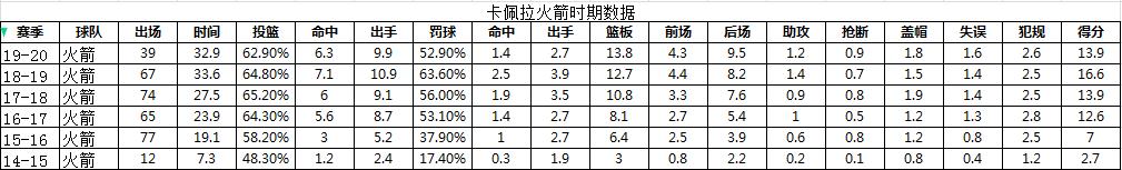 为什么有人喜欢哈登nba吧(我来给你几个喜欢哈登的理由)