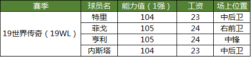 来球网nba直播高清大帝(版本更新 | 传奇降临，头球凌空射门模式开启)