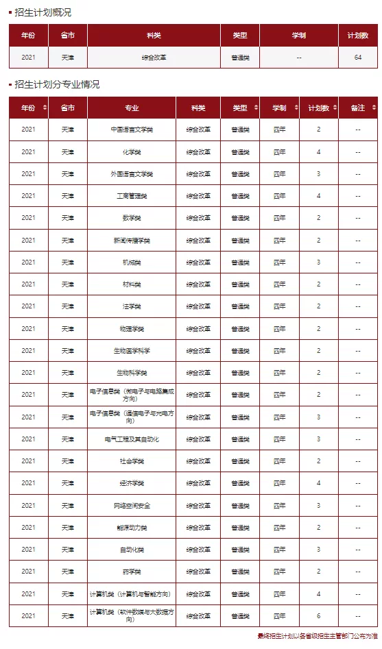 高考各分数段可报大学一览表！一本线上考生必看