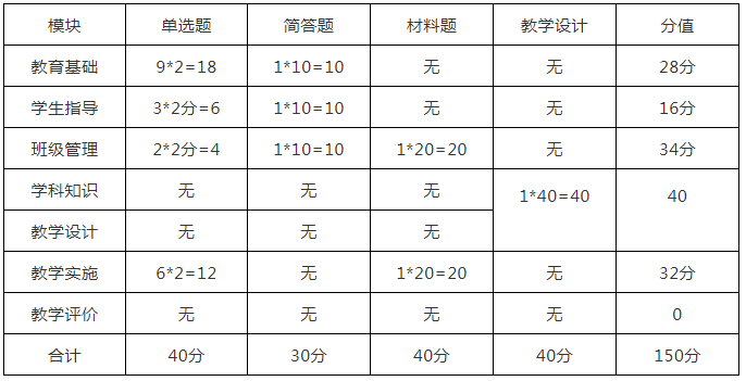 学习笔记丨教师资格证小学《教育教学知识与能力》第一期