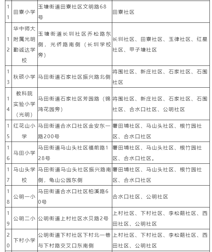 突发！深实验光明分校学区划分出炉，二手房涨到8万+