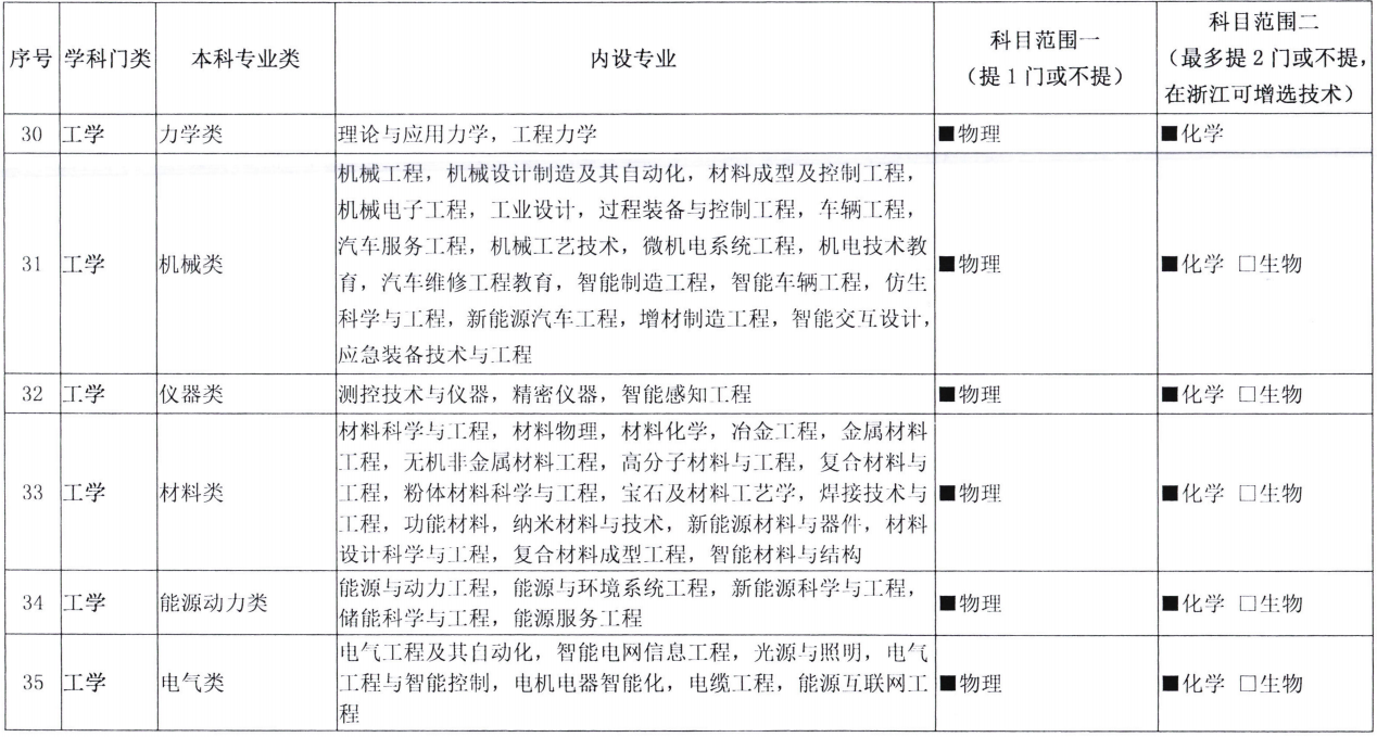 注意！新高考发生巨变，选科方式或将迎来大调整，高一学生要重视