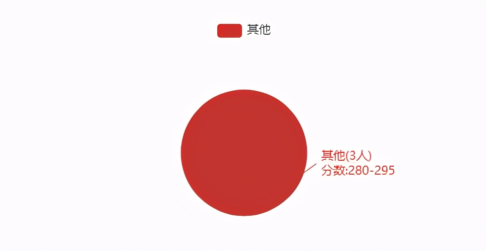 22考研——河北工业大学601数学专业考研考情分析