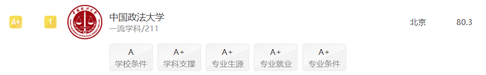 扒一扒哪些牛逼哥拉斯的法学院校