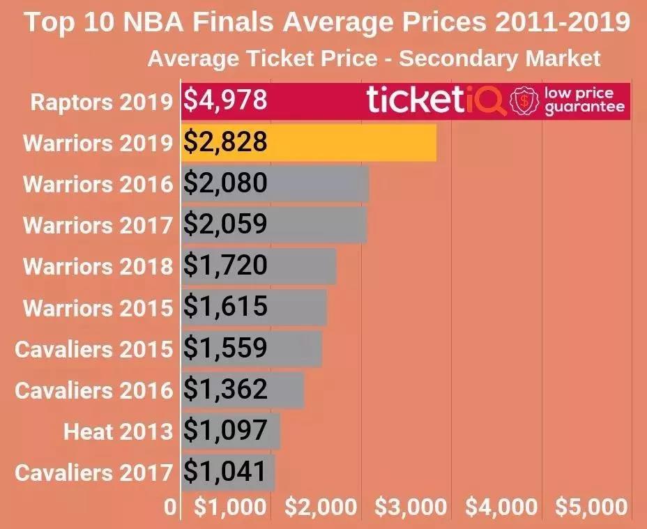 黎明為什么叫nba（NBA的王座之爭，永不會爛尾）